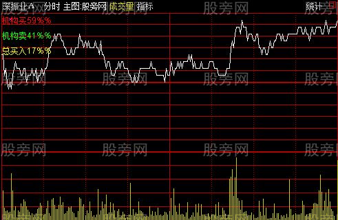 通达信机构买分时主图指标公式