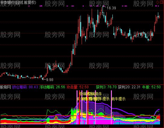 通达信超级疯牛指标公式