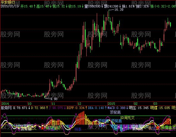 飞狐KDMACD指标公式