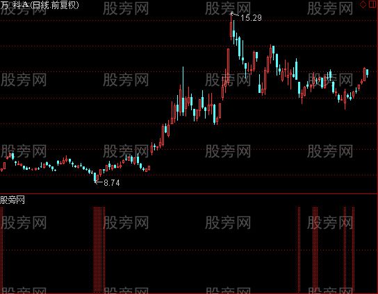 通达信无名指标公式