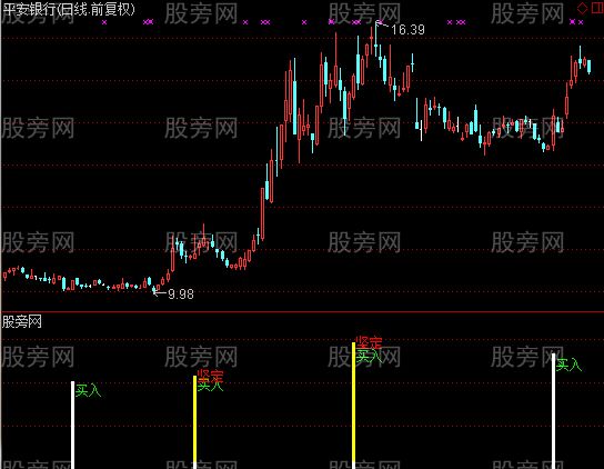 通达信买股指标公式