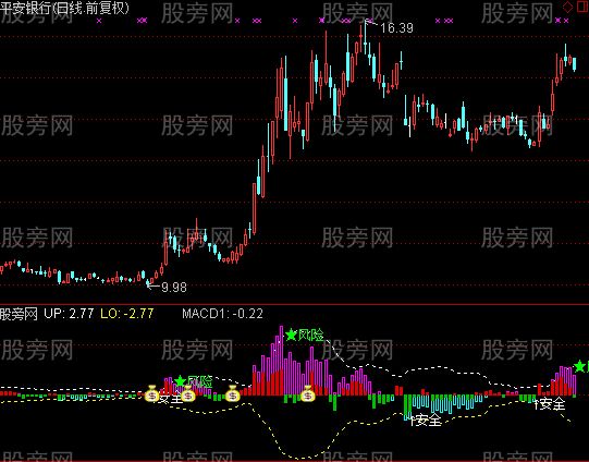 通达信水平布林线指标公式