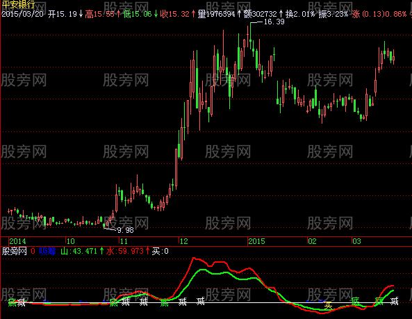 飞狐吸筹山水指标公式