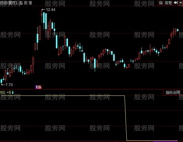 同花顺长底横选股指标公式