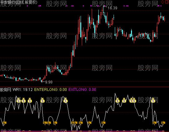 通达信WR买卖指标公式