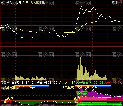 通达信分时起爆点指标公式 通达信分时起爆点指标公式