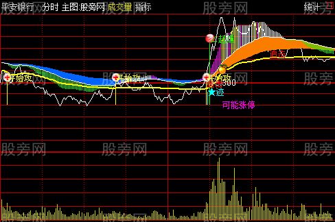 通达信分时T+0主图指标公式