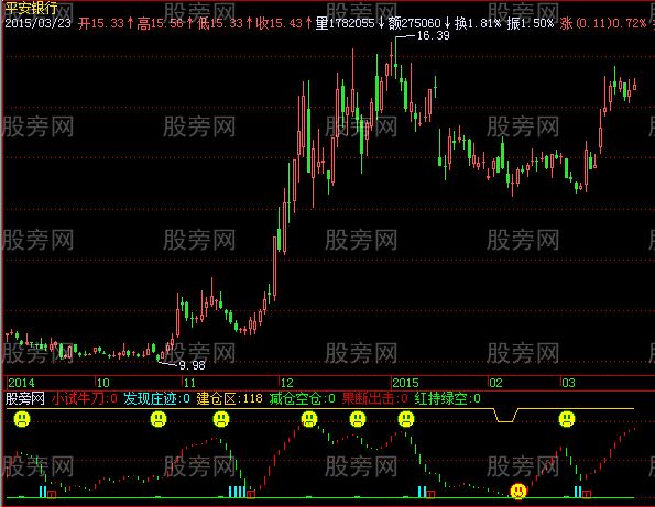 同花顺小牛波段指标公式