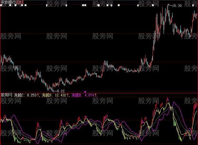 大智慧资金多空指标公式