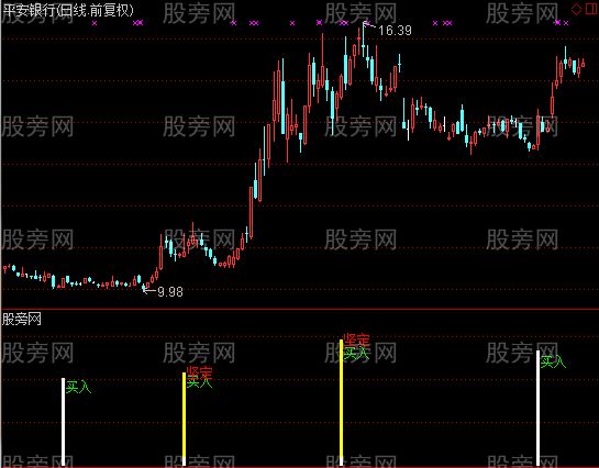 通达信买进就赚指标公式