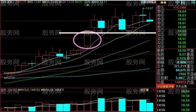 涨停板选股法