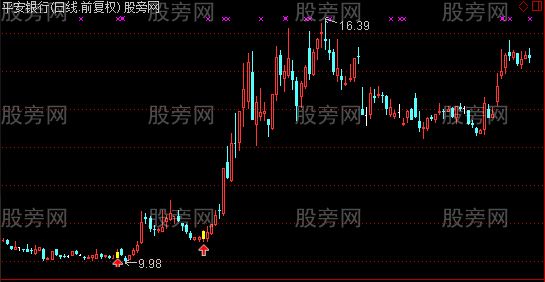 通达信横盘突破之二次启动主图及选股指标公式