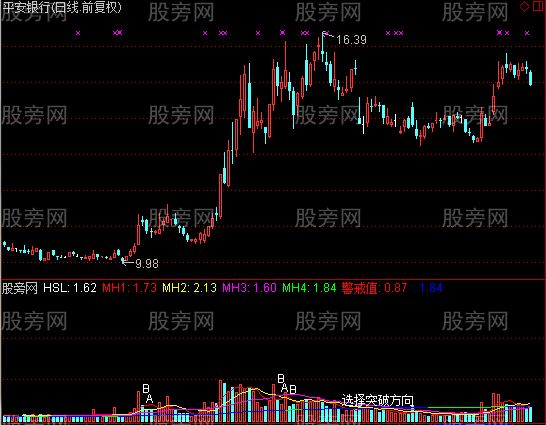 通达信新换手率指标公式