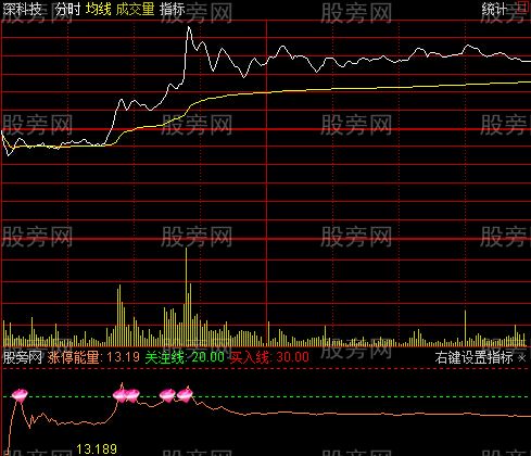 通达信涨停能量分时指标公式