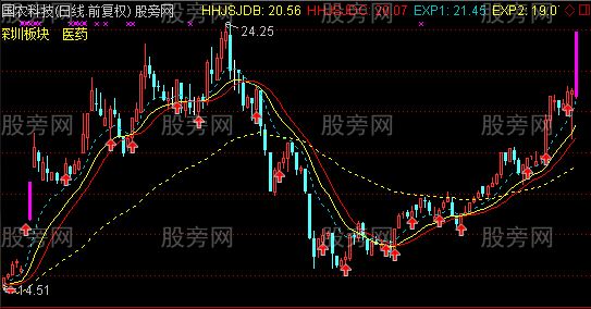 通达信大牛市准确度90%主图指标公式