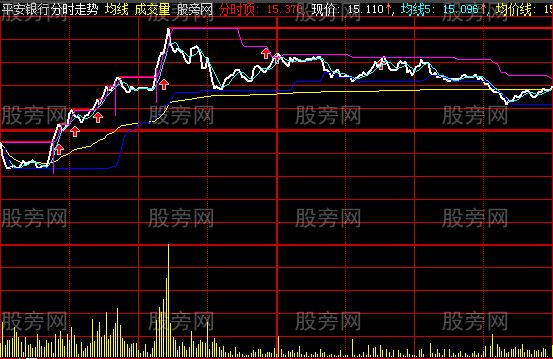 大智慧分时涨板主图指标公式