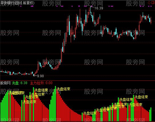 通达信洗盘了指标公式