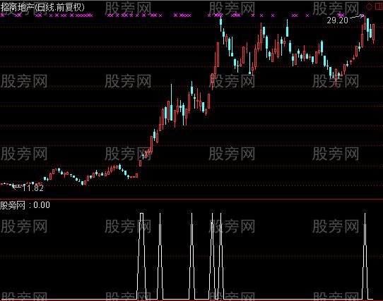 通达信高开选股指标公式