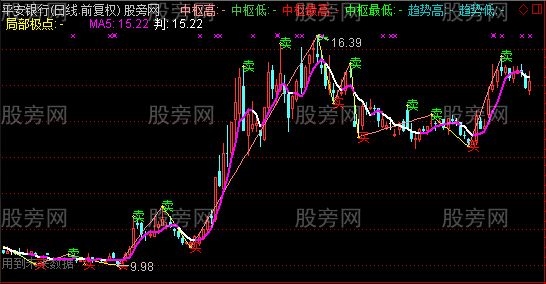 通达信买卖点主图指标公式