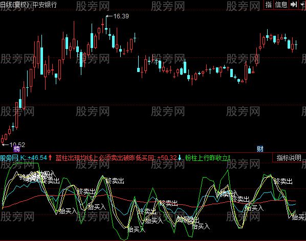 同花顺超强KDJ指标公式