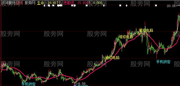 大智慧骄生冠养主图指标公式