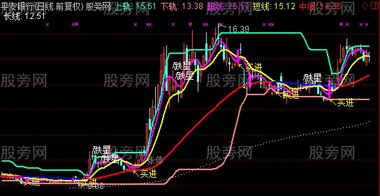 通达信超短无敌主图指标公式