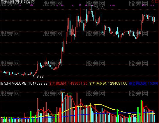 通达信强VOL指标公式