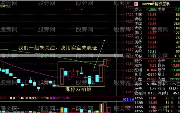 必涨组合之K线双响炮