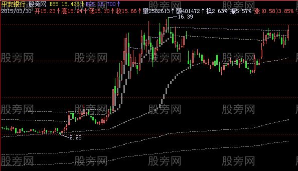 飞狐筹码分散主图指标公式