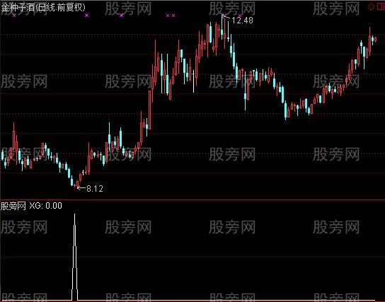 通达信地量十字星选股指标公式