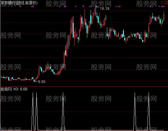 通达信宝葫芦选股指标公式