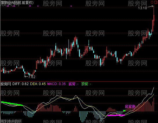 通达信MACD底顶背离及选股指标公式