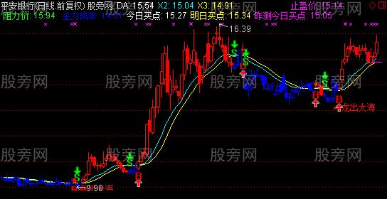 通达信龙出大海主图指标公式