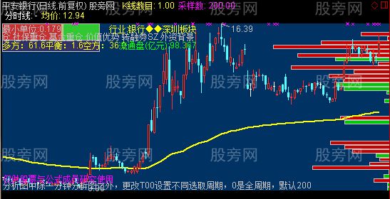 通达信全周期净量指标公式