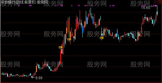 通达信计算阴阳线的实体幅度主图指标公式