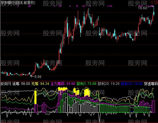 通达信超级建仓指标公式