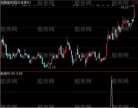 通达信涨停整理突破选股指标公式