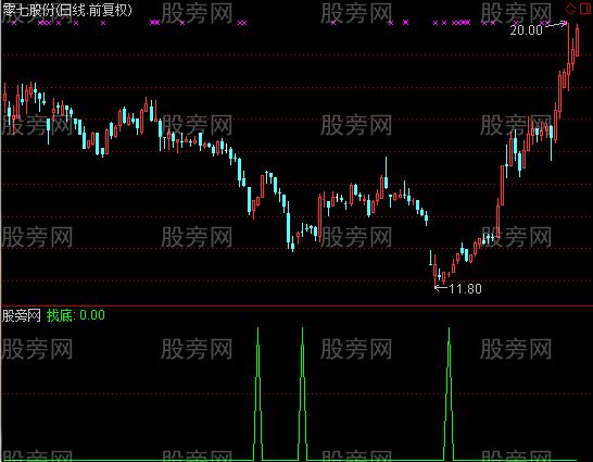 通达信找找底选股指标公式