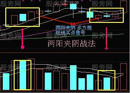 短线买入6法