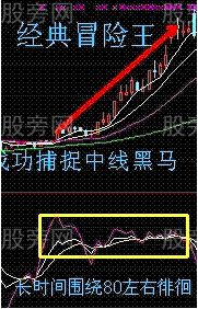 短线买入6法