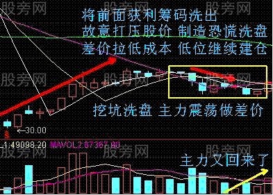 短线买入6法