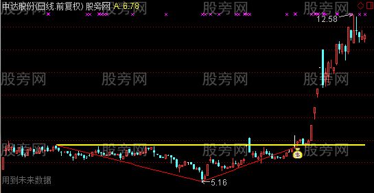 通达信突破锅顶主图及选股指标公式