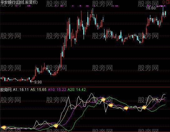 通达信一带一路龙头股指标公式