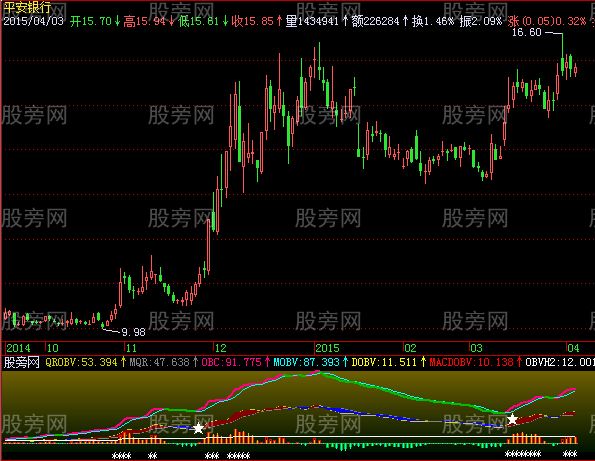 飞狐VMACD指标公式