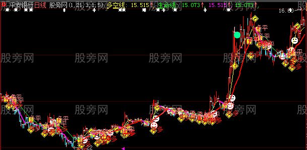 大智慧夺权专家主图指标公式