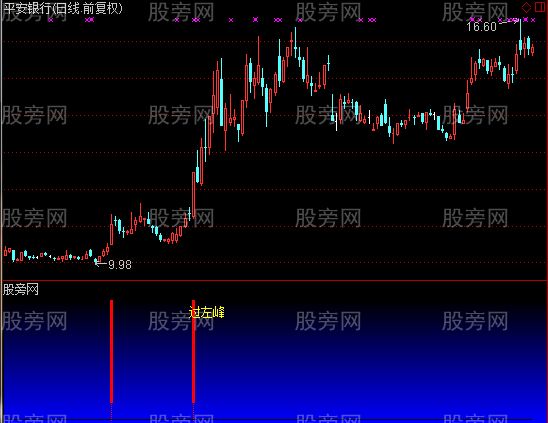 通达信过左峰指标公式