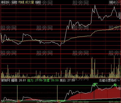 通达信分时吸抛指标公式