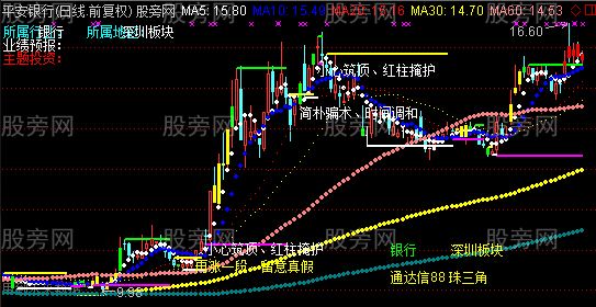 通达信超实用主图指标公式