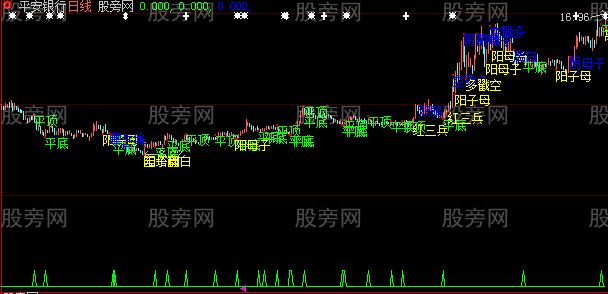 大智慧主控战略K线主图指标公式