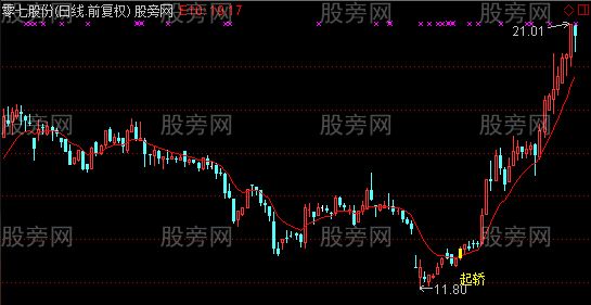 通达信直捣老巢主图及选股指标公式